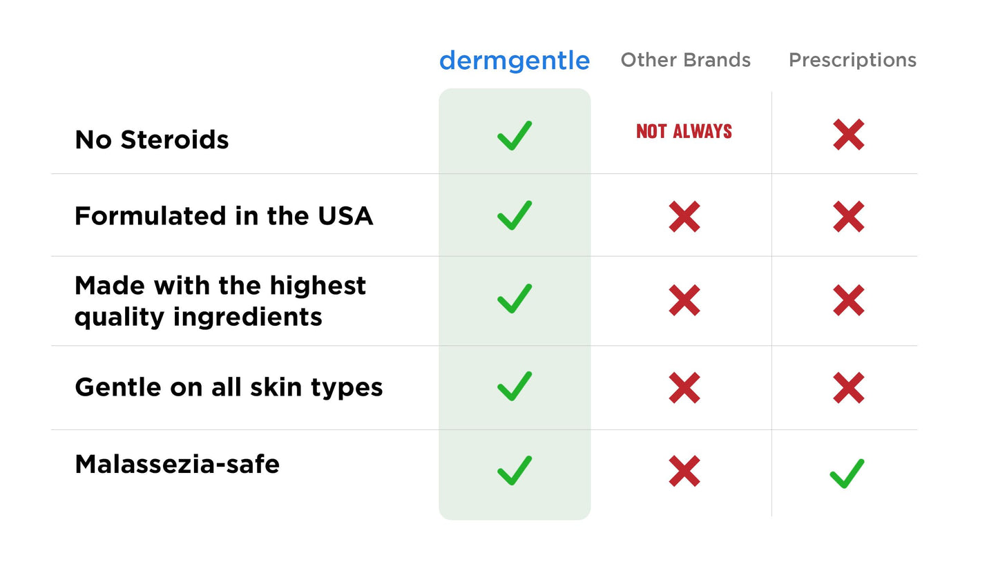 Seborrheic Dermatitis Face Cream for Sensitive Skin - Hydrates & Supports the Skin Barrier with MCT Oil, Squalane - Moisturizing Face, Scalp and Body Cream - No Steroids, Gentle Ingredients