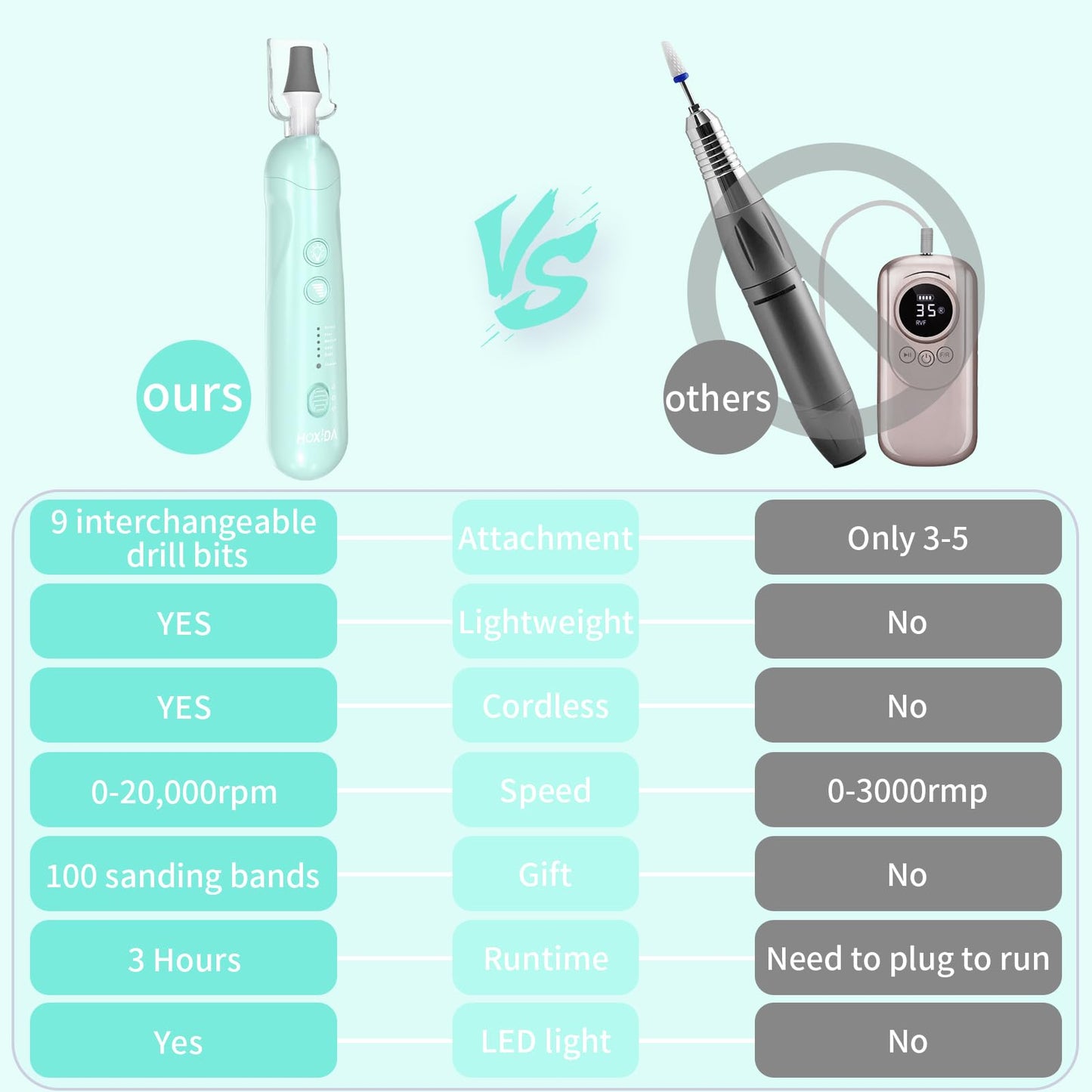 Manicure Pedicure Kit for Women, Professional Nail Grinder for Senior Thick Toenail, Cordless Electric Nail File, 5 Speeds Pedicure Tools for feet Callus Remover, Nail Drill for Women Hand Feet Care