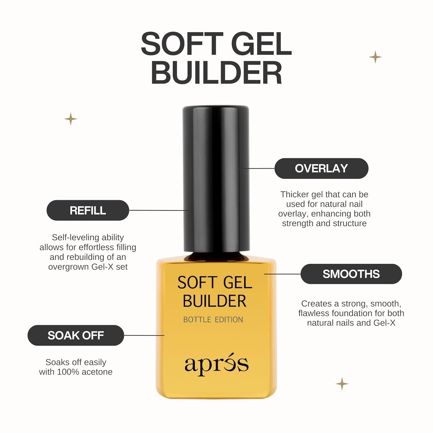 Aprés Soft Gel Builder in a Bottle, Self-Leveling Soak-Off Gel-X Nail Extension Thickening Strengthener
