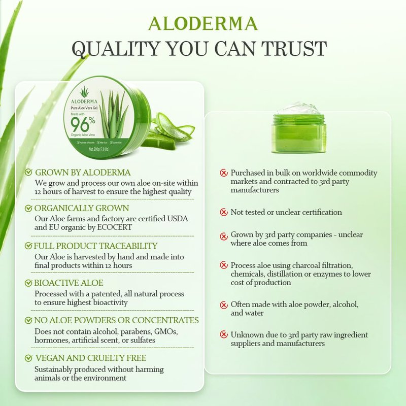 Aloe Vera Gel - 96% Pure Organic Aloe for Skin, Scalp & Hair | Soothing Hydrating Moisturizer, 7oz, 3-Pack