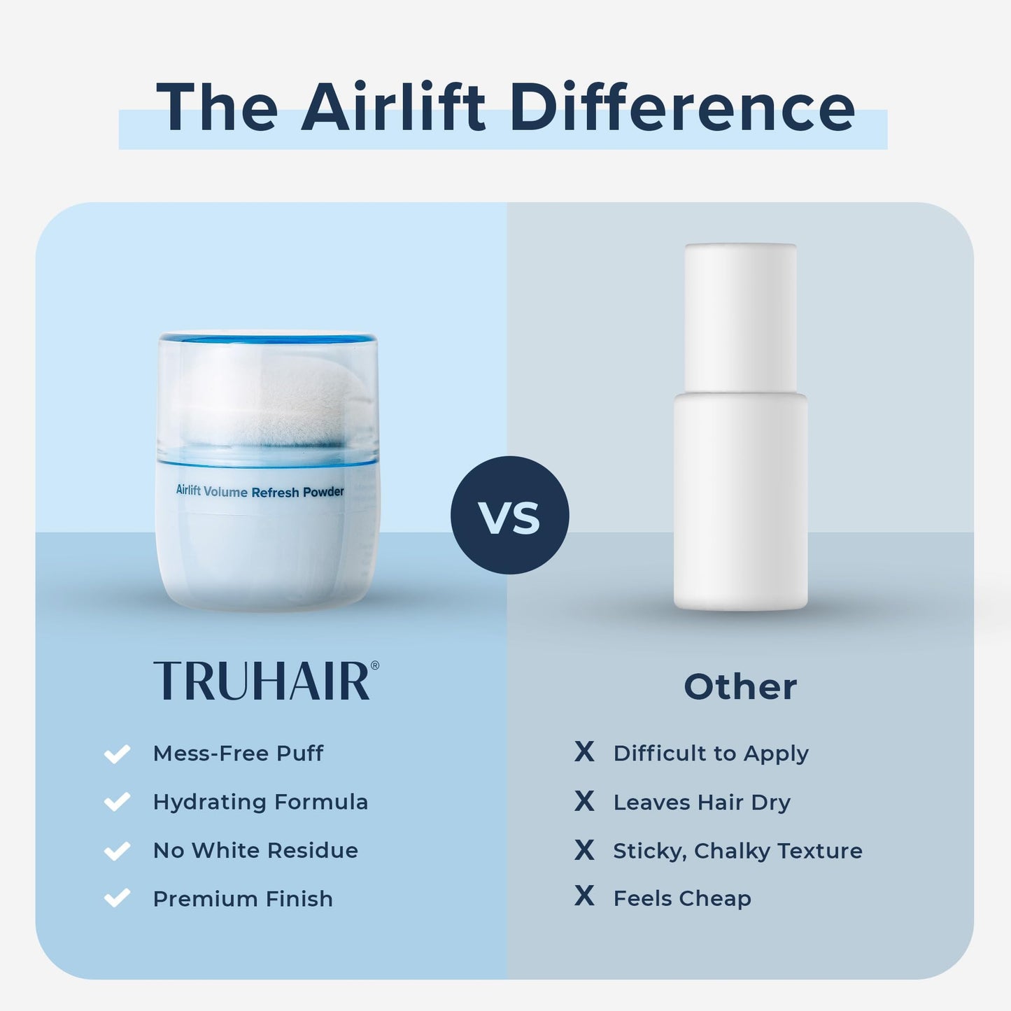 Truhair Airlift Volume Refresh Powder – Instant Hair Volume & Texture Powder for Men & Women - Absorbs Oil, Refreshes Roots & Extends Style Between Washes – Lightweight, Hydrating Formula – 0.21 Oz