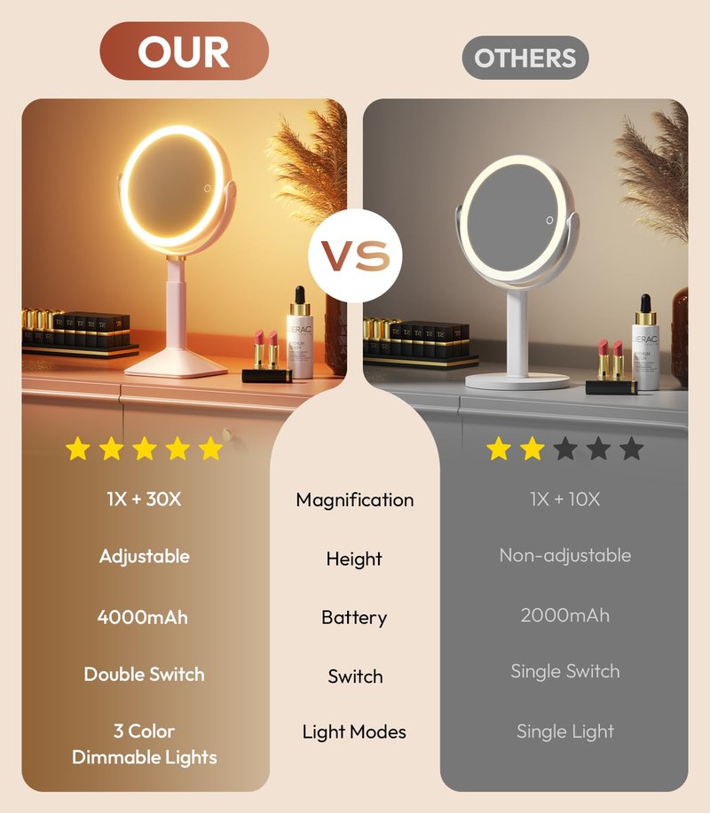 Glowtop Lighted Makeup Mirror with Lights and Magnification 30X/1X, Height Adjustable 30X Magnifying Vanity Mirror with 4000mAh Battery & 3 Colors Dimming Light for Desktop Bathroom Bedroom (Pink)