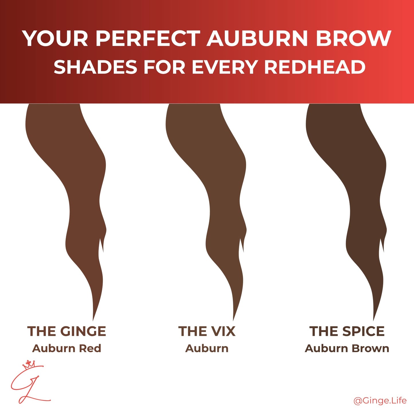 Ginge.Life The Ginge: Auburn Red Eyebrow Pencil – Waterproof, Double-Ended Automatic Angled Tip & Spoolie Brush, Cruelty-Free