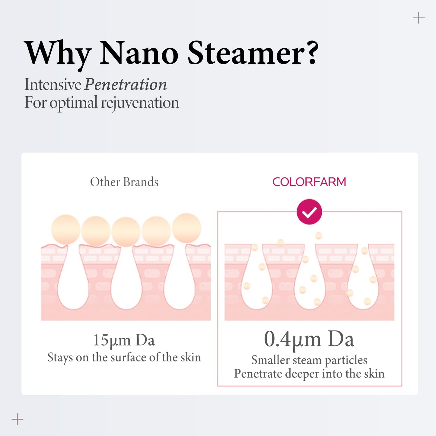 Colorfarm Facial Steamer Nano Ionic: Large Face Steamer Deep Cleaning Unclogs Pores - Humidifier Hot Mist Home Sauna Spa for Women Men Sinuses Moisturizing (3-in-1)