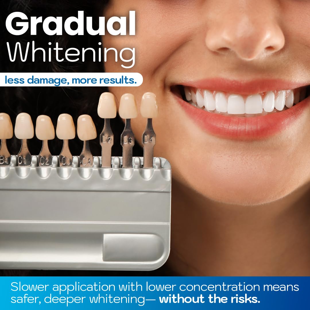 EmeraWhite Teeth Whitening Kit - 9-Day Whitening System for Sensitive Teeth - Professional At-Home Treatment for Fast, Safe Results | Enamel Safe