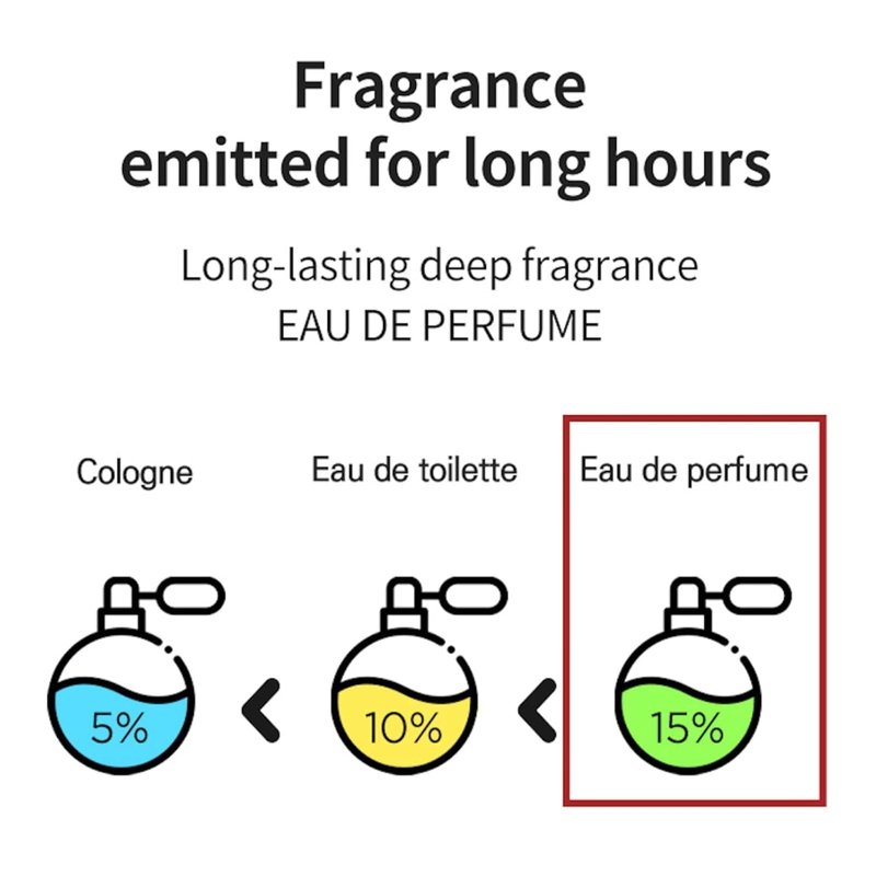 Foellie Homme Eau de Parfum for Men - 30ml | Long-Lasting Fragrance