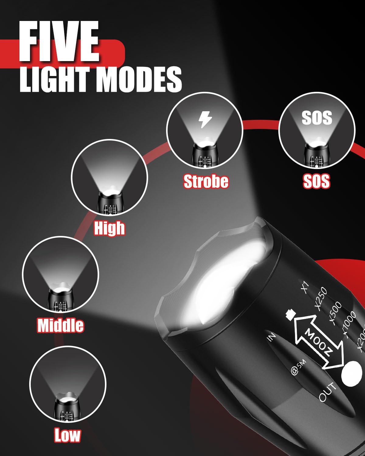 Victoper LED Flashlight 2 Pack, Bright Tactical Torch High Lumens with 5 Modes, Waterproof Zoomable Flash Light for Outdoor, Birthday Gifts for Men, Dorm Room Hiking Camping Essentials Gear for Guys