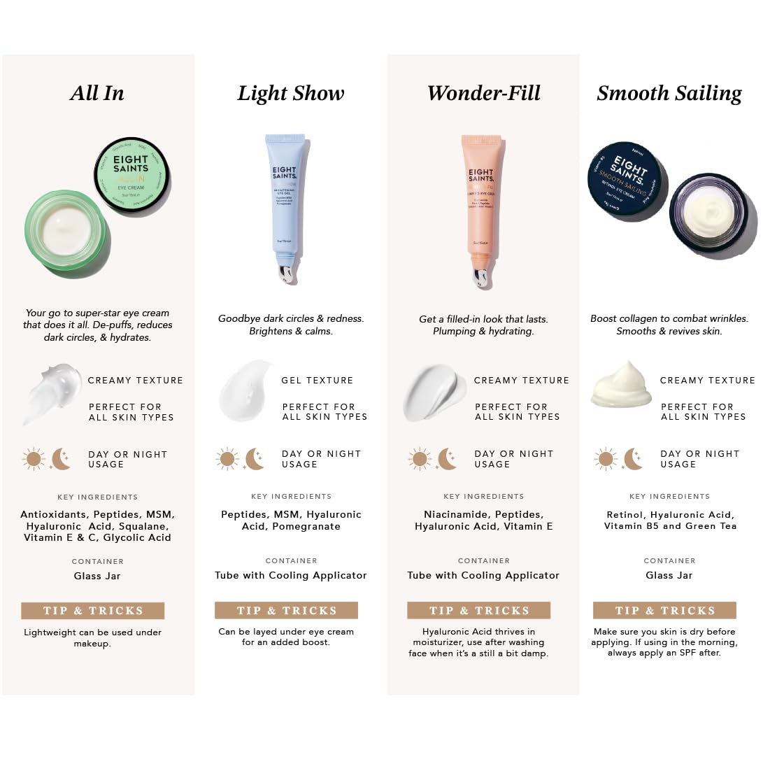 Eight Saints Retinol Eye Cream, For Smoothing Fine Lines and Wrinkles and Improve Skin Tone, with Vitamin B5, Retinol, and Hyaluronic Acid, 0.5 Ounce