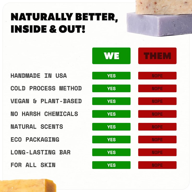 Iron Lion Soap – All-Natural Soap bar for Men & Women – Cold Process, Handmade in the USA - Musk