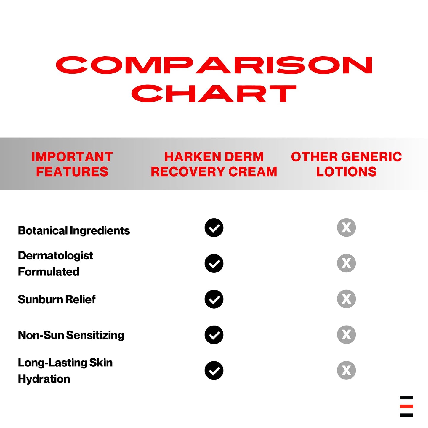 Harken Dermatology - Daily Skin Repair Lotion | Dermatologist Formulated | Antioxidant Infused Superior Hydrating Lotion | After Sun Care | 11 Botanical Ingredients | Travel Size
