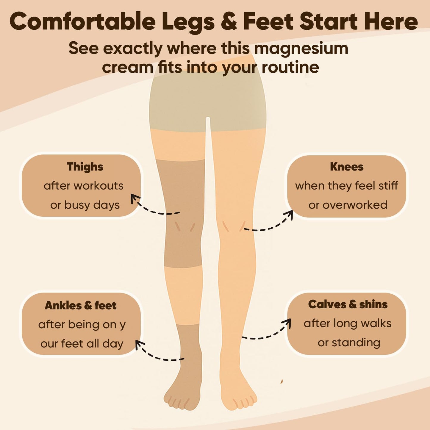 Neuropathy Cream - Nerve Relief Magnesium Body Lotion, Magnesium Cream for Feet & Hands & Knees with Magnesium Chloride and Pure Ingredients, Non-Greasy Formula, Relaxing Lavender Scent