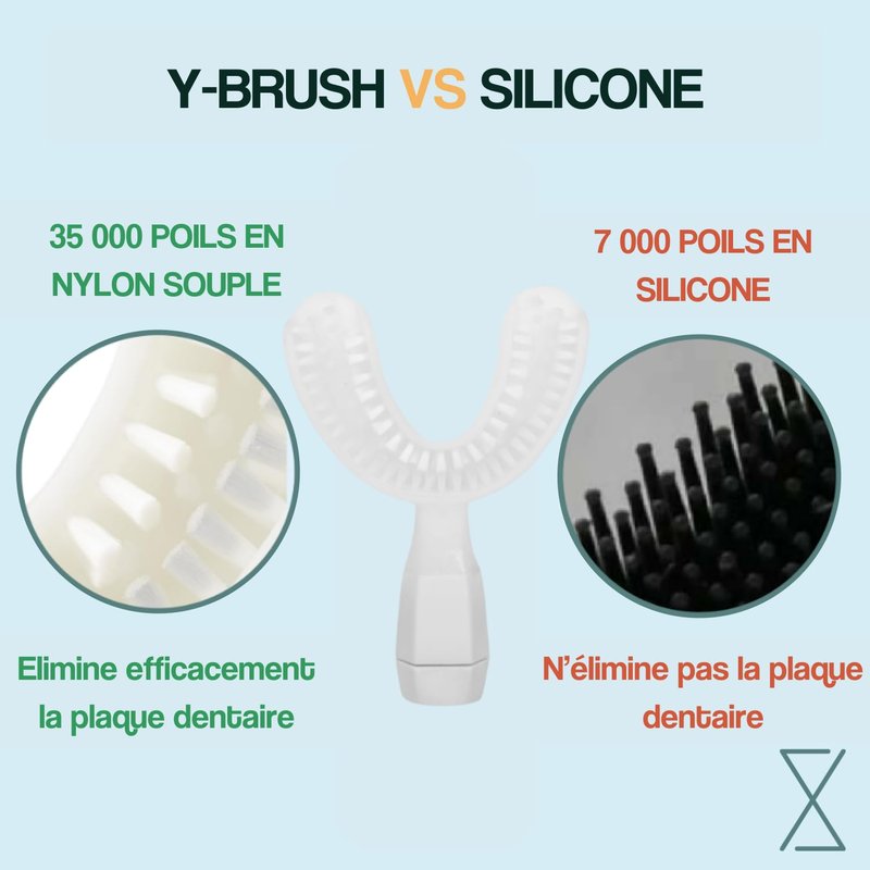 NEW 2025 Compatible with Philips® Sonicare® Models - Y-Brush Replacement Brush Head - Flexible - One-Stroke Technology - Renewable Every 4 Months - Adults