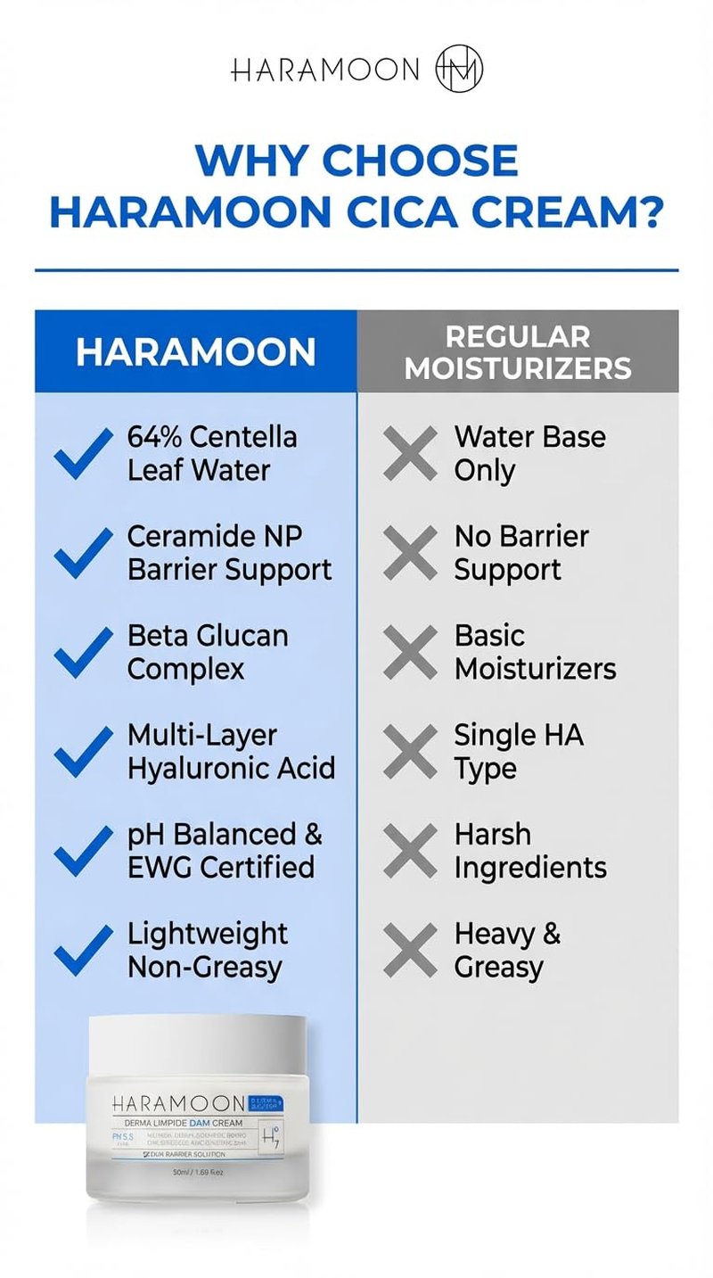 HARAMOON Centella Moisturizing Cream - Vegan K-Beauty for Stressed and Sensitive Skin, 50mL - Deep Moisture Barrier Protection with Ceramide and Beta Glucan