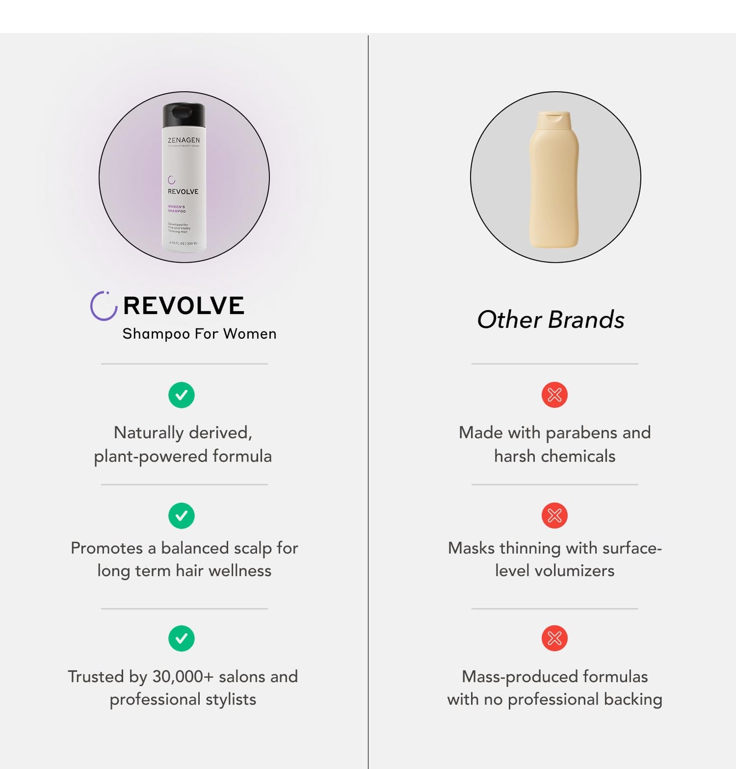 ZENAGEN Revolve Women's Thickening Shampoo | Supports Appearance of Fuller, Healthier-Looking Hair, Developed for Fine & Visibly Thinning Hair, Plant-Based, 5-Minute Treatment, 473 mL / 16 oz