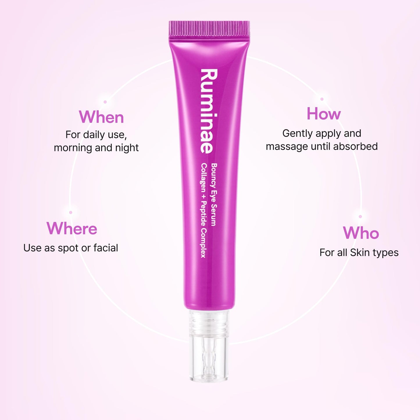 Ruminae Bouncy Eye Serum | Dual Collagen + Peptide for Firm, Hydrated, and Bright Under Eyes | Korean Lightweight Jelly Texture | Puffiness & Dark Circle | Fragrance-Free, Sensitive Skin Safe | 30 ml