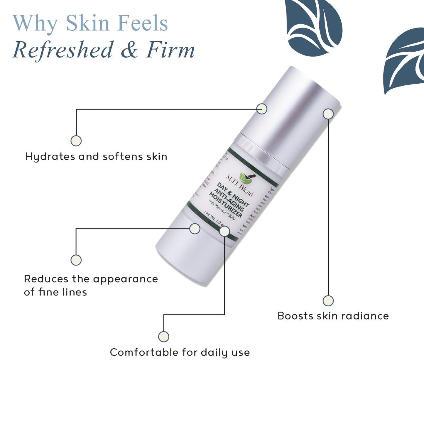 M.D. Blend Day & Night Face Moisturizer with Matrixyl 3000, Hydrating, 1 Oz