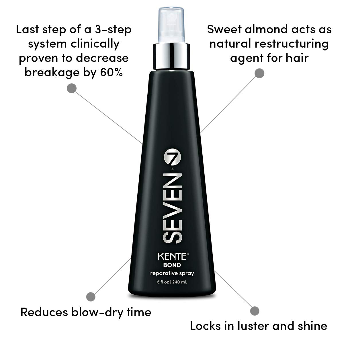 SEVEN Haircare Kente Bond Repair Prep Spray Leave In Treatment for Damaged Hair, Detangling Blow Dry Prep with Sweet Almond Conditioning Formula, Smooth Shine Strengthening Care for Women Men, 8 oz