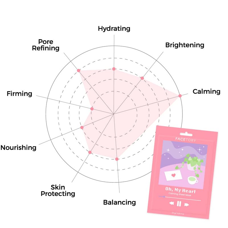 FACETORY K Beauty Face Mask Skin Care - CALMING Sheet Mask for ACNE-PRONE Skin with Heartleaf Extract | Calms Redness Smoothes Texture (5 Pack)