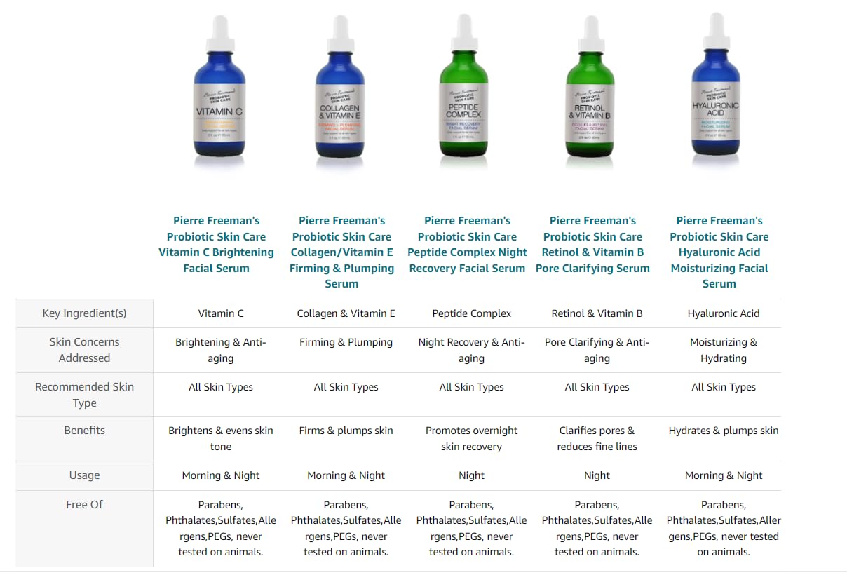 Probiotic Skin Care Facial Serum - Collagen & Vitamin E for Firming & Plumping | 2 oz