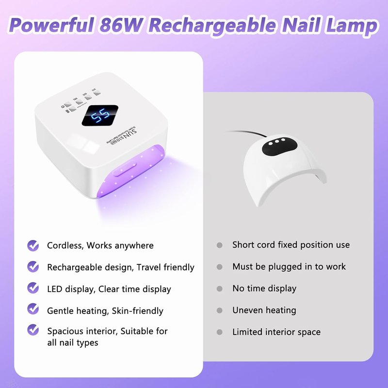 UV Nail Lamp - Cordless 86W Rechargeable Gel Nail Light with Auto Sensor & 3 Timer Settings | Professional Quick Dry for Home & Salon Use