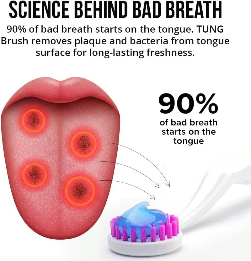 Fresh Mint Tongue Cleaner Gel - Bad Breath Odor Eliminator | Halitosis Defense, BPA Free (4-Pack)