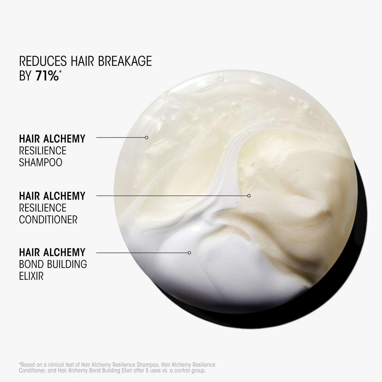 Oribe Hair Alchemy Strengthening Shampoo - Strengthens Fragile Hair - 2.5oz
