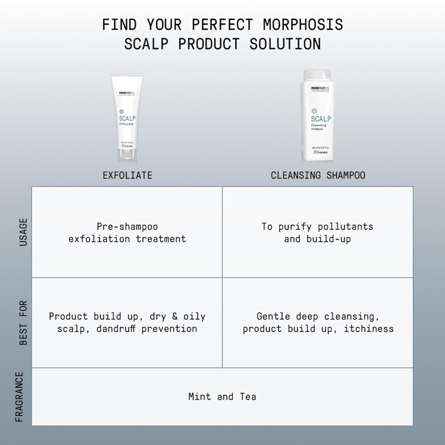 Framesi Morphosis Scalp Destress Shampoo - Soothing Formula for Sensitive Scalps | 33.8 fl oz, Natural & pH Balanced