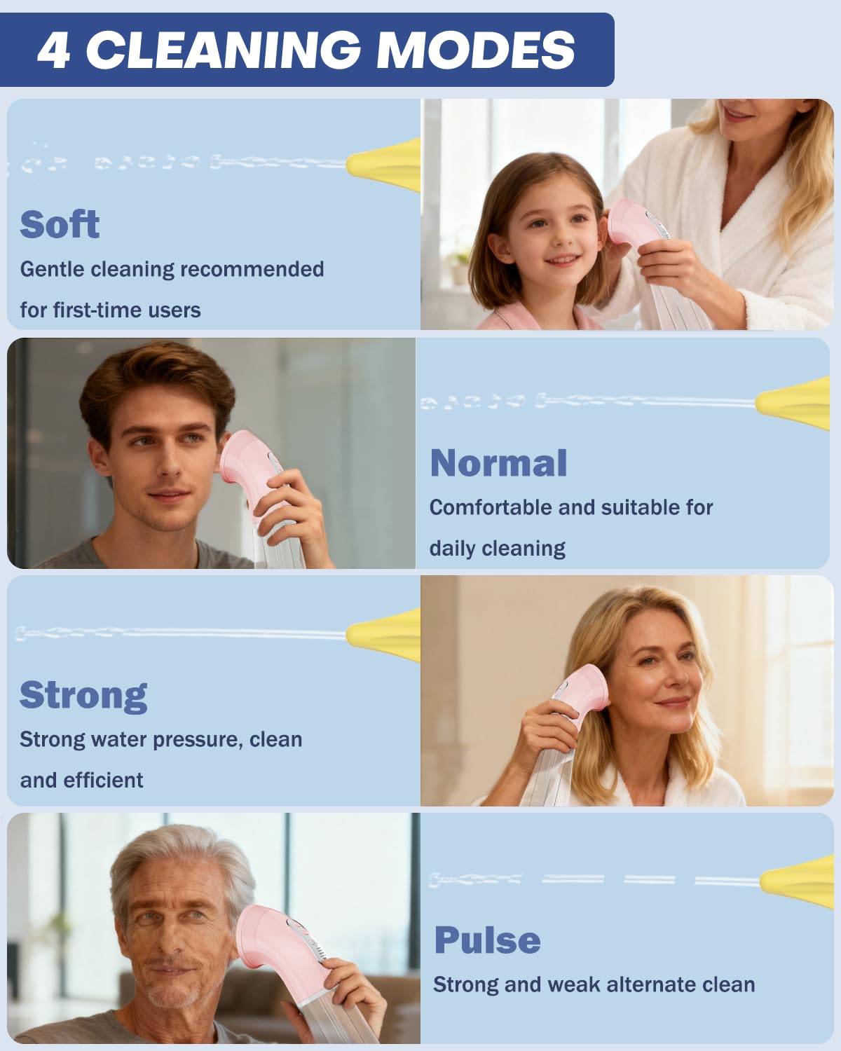 Upgraded Electric Ear Cleaner,Earwax Removal with 250ML Dual Water Tank Design,4 Water Pressures for Powerful Cleaning,8 Soft Earbuds,USB Charging,IPX7 for Safe and Effective Earwax Flushing