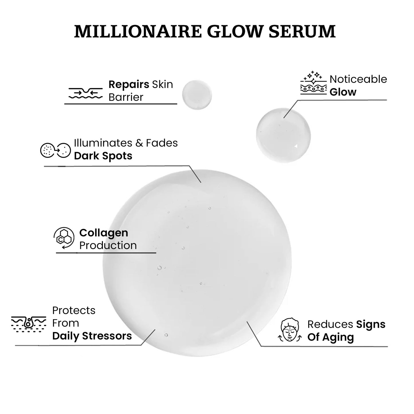 Dr. Crazy Millionaire Glow Vitamin C Serum for Face - Hydrating Glow Up Serum With Turmeric, Niacinamide, Hyaluronic Acid, Snail Mucin & Vitamin E - Fades Dark Spots & Evens Skin Tone – 30ml