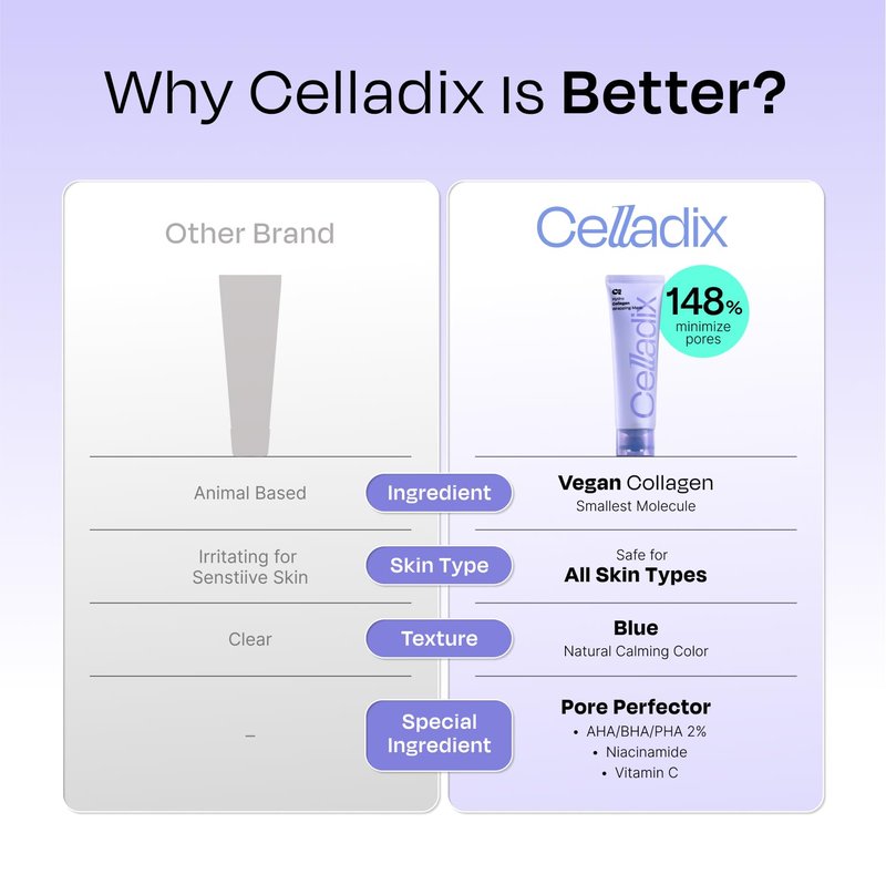 Celladix Hydro Collagen Wrapping Mask – Overnight Hydrating & Firming Peel-Off Face Mask, Vegan Collagen, Niacinamide–Pore Minimizing & Radiance Boost, Korean Skincare, 2.53 Fl Oz (Jelly Brush Set)
