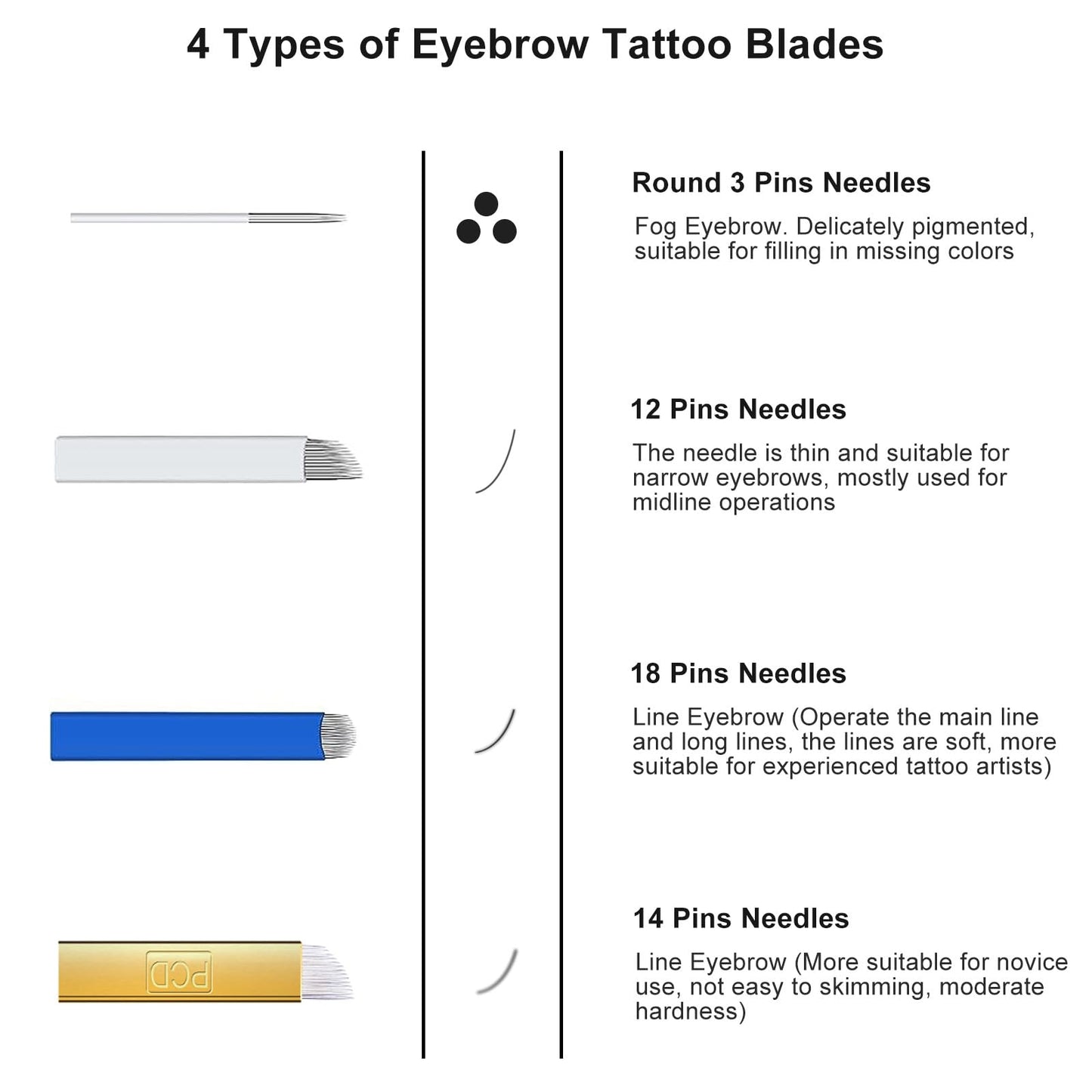 Faat3 Coi4 Microblading Kit, Eyebrow Pen with Microblading Supplies Eyebrow Kit Mapping Kit for Beginners & Artist