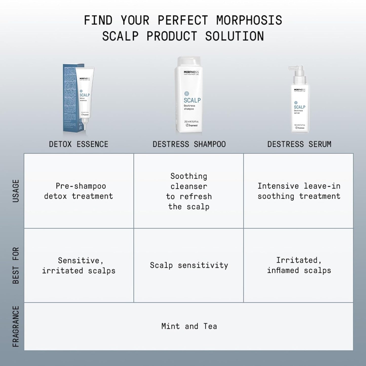 Framesi Morphosis Scalp Destress Shampoo - Soothing Formula for Sensitive Scalps | 33.8 fl oz, Natural & pH Balanced