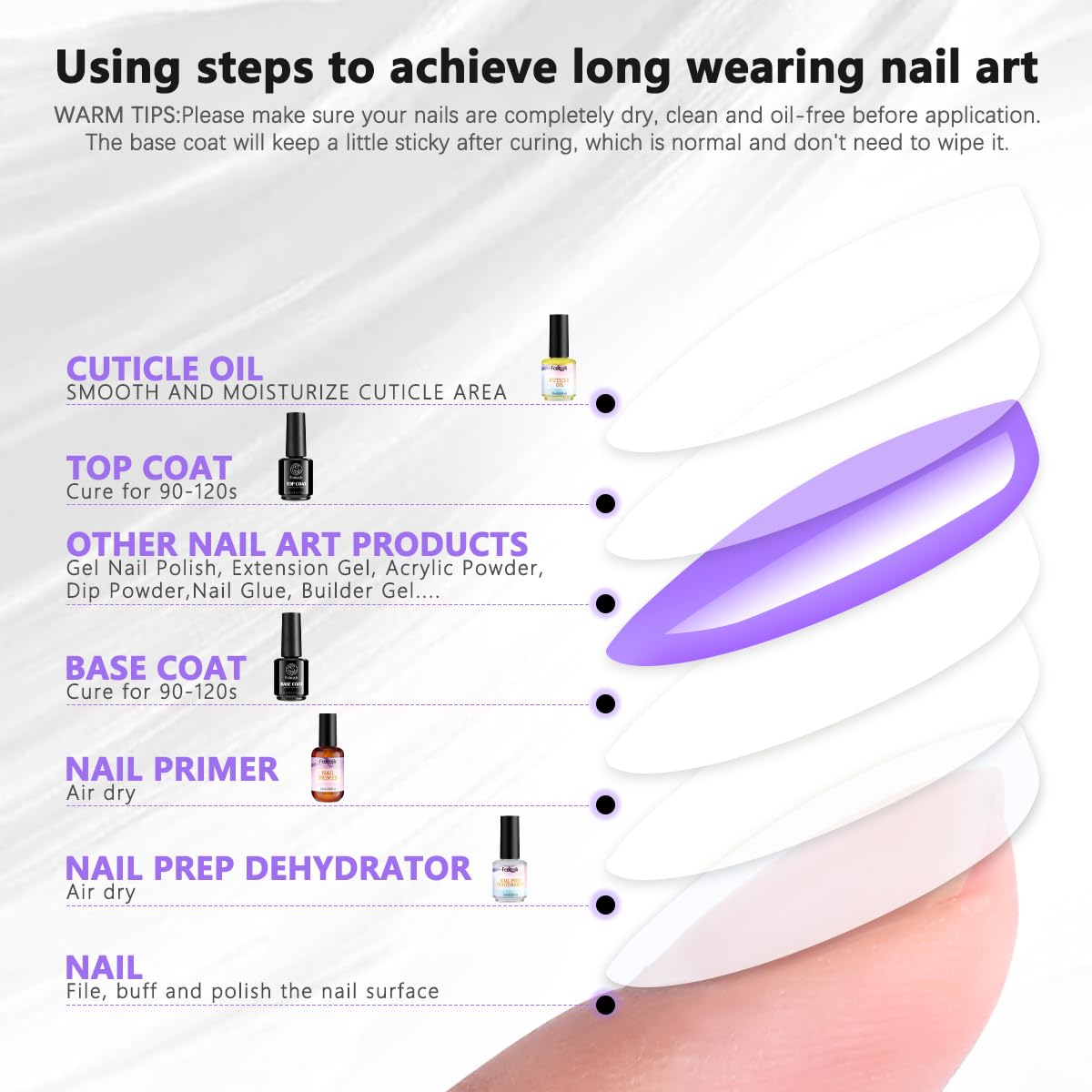 Fcozpjk Gel Top Coat, 2Pcs 15ml No Wipe Top Coat and Base Set Glossy Finish Shiny Top Nail Polish Soak Off Clear Base Gel Manicure Art Supplies
