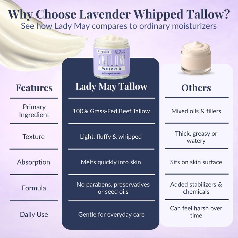 Lady May Tallow Whipped Tallow 24oz - All Natural Face Cream and Whole Body Moisturizer for Dry Skin - Made with Scented Oil Blend - No Preservatives, Parabens or Seed Oils - USA Made (Lavender)