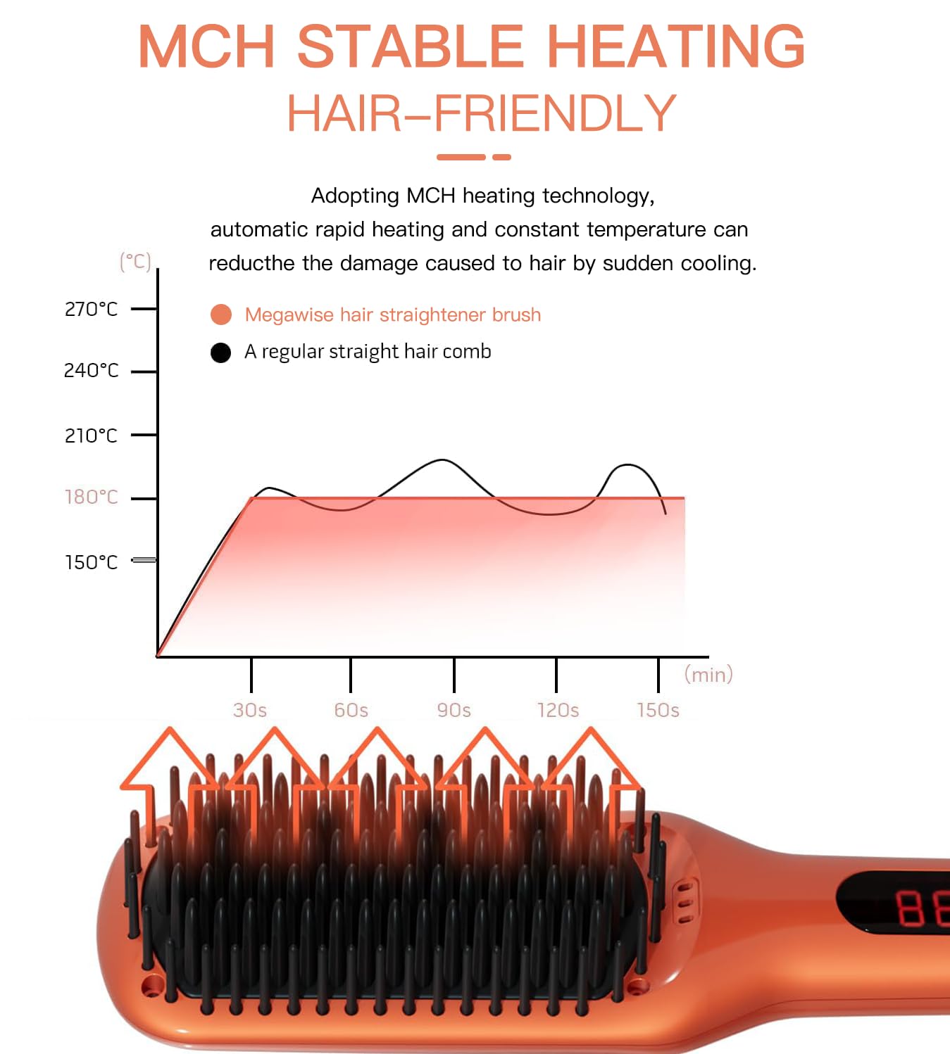 Hair Straightener Brush - Ceramic Ionic Heated Brush for Frizzy & Thick Hair | 20s Heat-Up, Anti-Scald, 360° Swivel Cord, Vibrant Orange