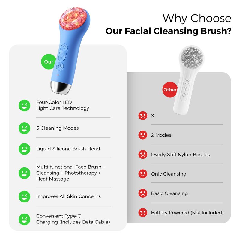 Face Scrubber Facial Cleansing Brush - Waterproof and Rechargeable Face Cleansing Brush with 4 LED Gentle Light, Cleansing, Exfoliating and Massaging, Electric Face Scrub Brush for Men & Women