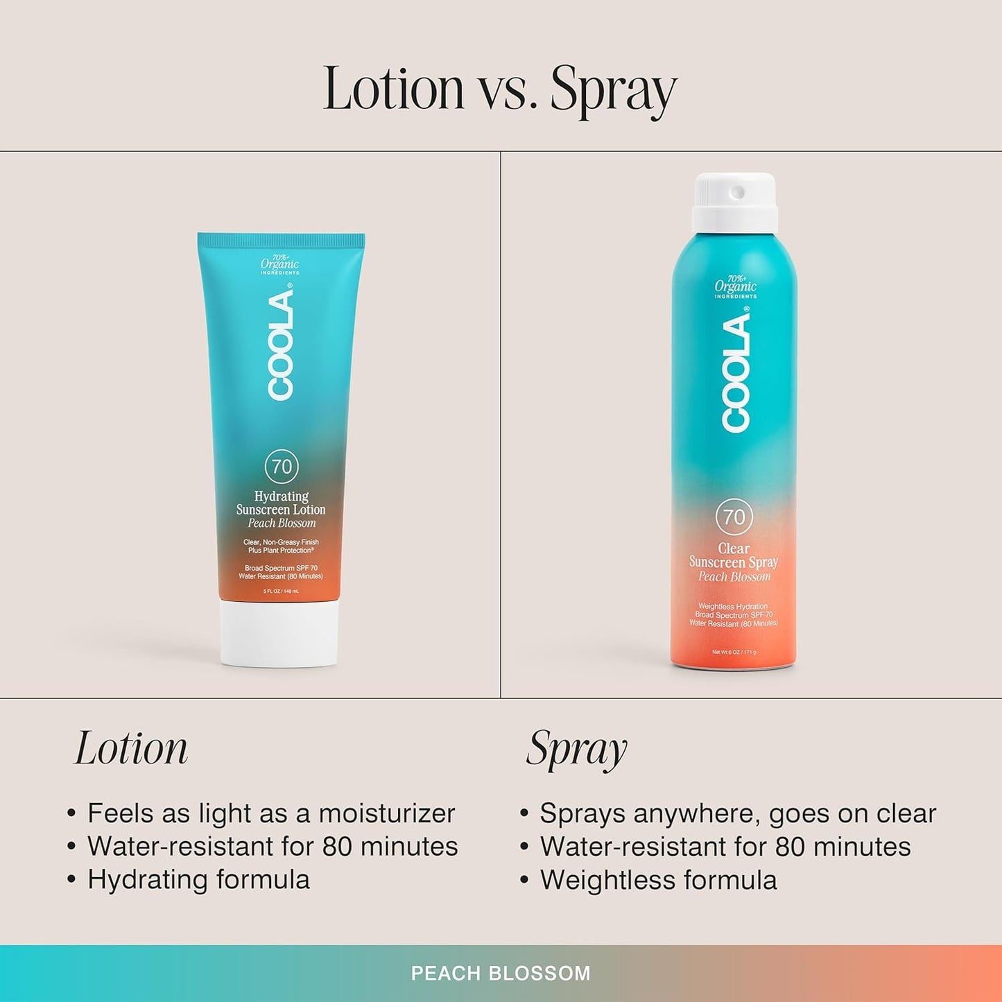 COOLA Organic Sunscreen SPF 70 Sunblock Spray, Dermatologist Tested Skin Care for Daily Protection, Vegan and Gluten Free, Peach Blossom, 6 Fl Oz