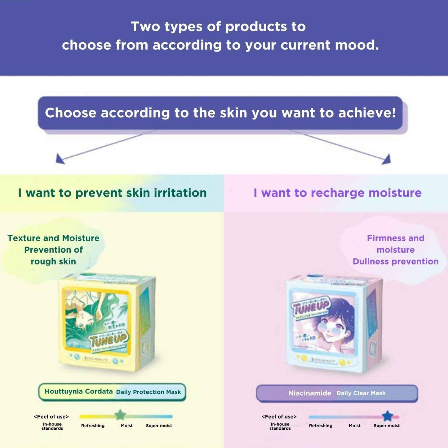 TUNEUP Niacinamide Daily Clear Sheet Mask - 7 Sheet