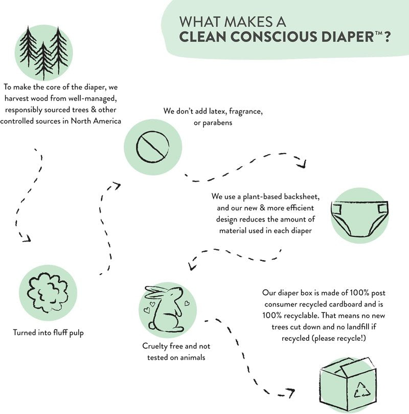The Honest Company Comfort Dry Disposable Diapers for Sensitive Skin, Hypoallergenic, Fragrance-Free, Spring '25 Seasonal Prints, Club Box, Size 4 (22-37 lbs), 54 Count
