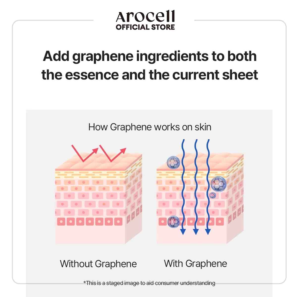 AROCELL Botulcare Graphene Face Mask 5 Sheets 25ml–Korean Skincare Collagen Peptide Sheet Mask for Firming, Elasticity, Hydrating, Moisturizing, Pore Care with High Adhesion Non-Drip Hydrogel Fit