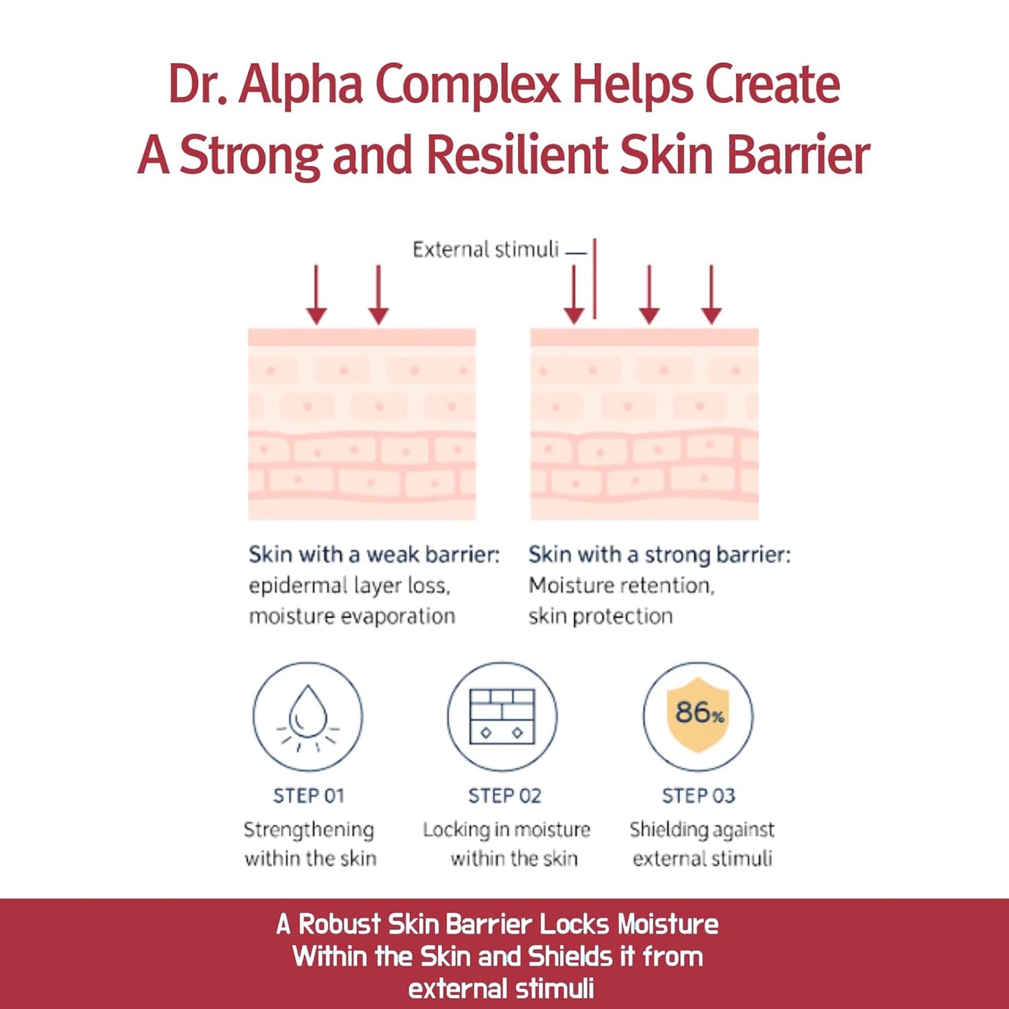 Alpha Skin Barrier Cream - Moisturizing Lotion for Dry, Sensitive Skin | 80ml Face & Body Care