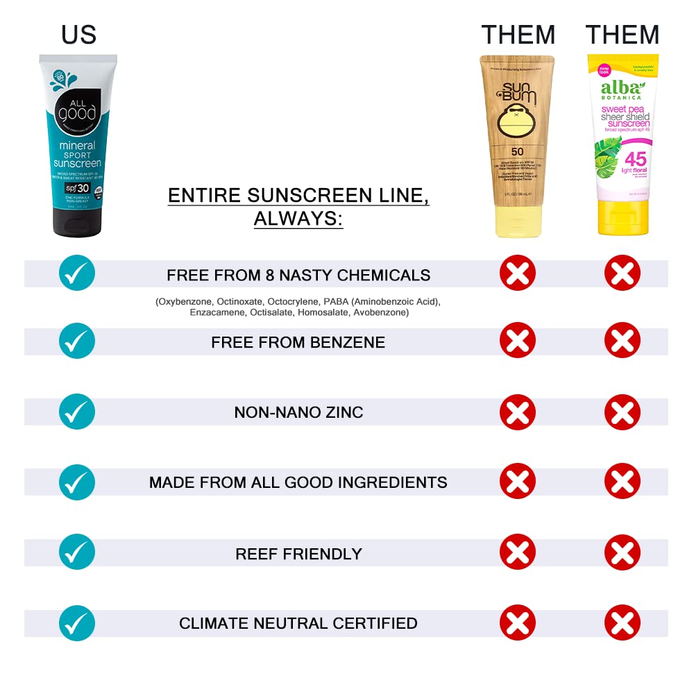 All Good Baby & Kids Sunscreen Spray - UVA/UVB Broad Spectrum, SPF 30, Zinc Oxide, Coral Reef Friendly, Water Resistant, Calendula, Aloe (6 oz)(2-Pack)