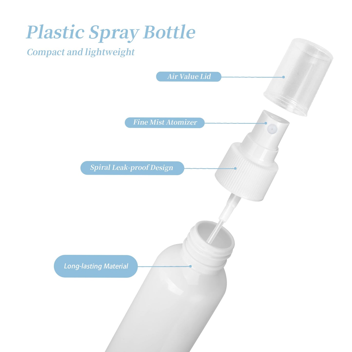 YEUIKERR 36 Pack White Small Spray Bottles 4 oz/120 ml Plastic Spray Bottles, Fine Mist Empty Small Travel Spray Bottle, Refillable Mini Sprayer Empty Bottle Bulk with Funnels and Labels