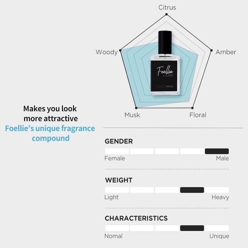 Foellie Homme Eau de Parfum for Men - 30ml | Long-Lasting Fragrance