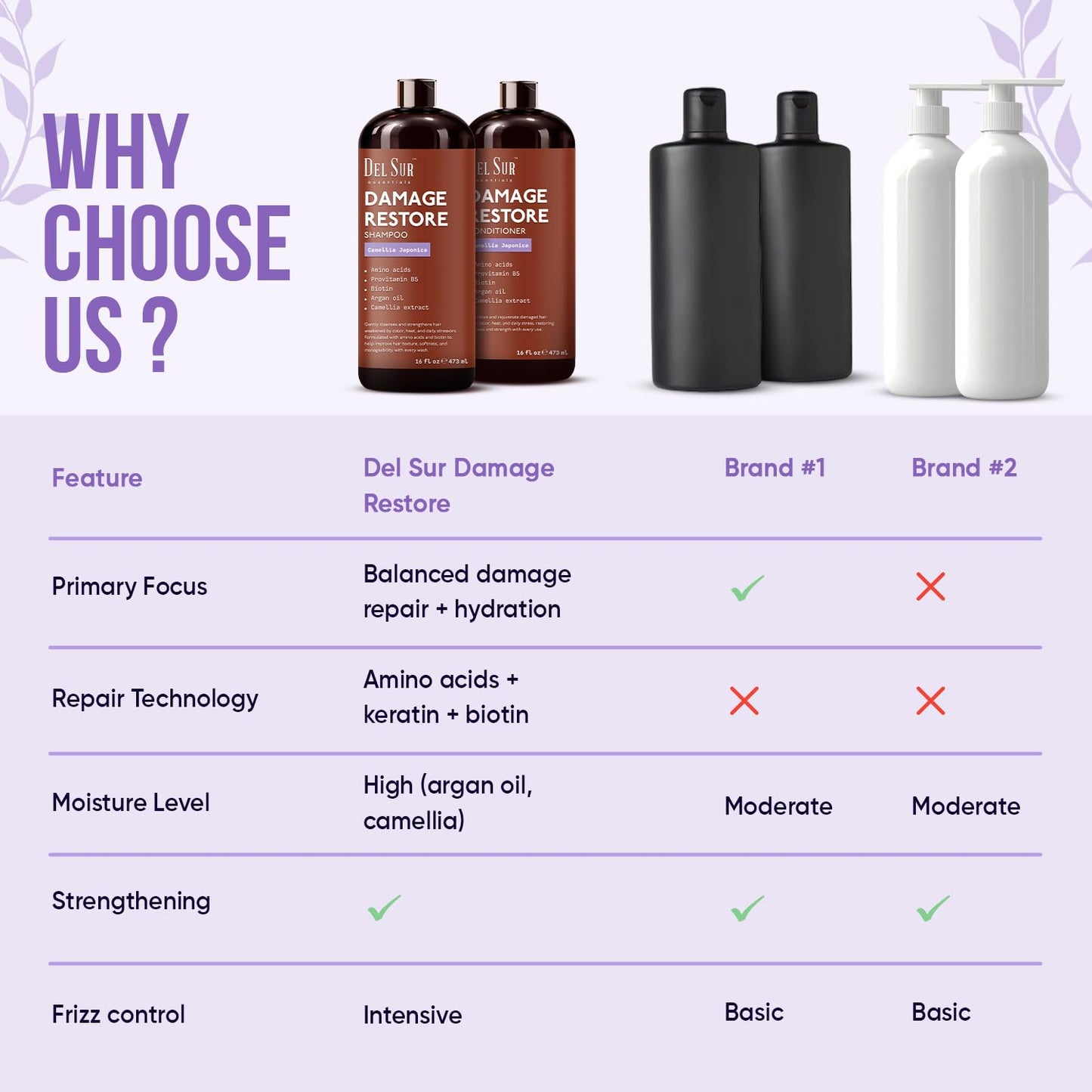 DEL SUR Hair Repair Shampoo and Conditioner Set | 16 fl oz Each | with Camellia Japonica, Amino Acids, Biotin & Argan Oil | Moisturizing Strength & Damage Repair for Dry, Damaged Hair