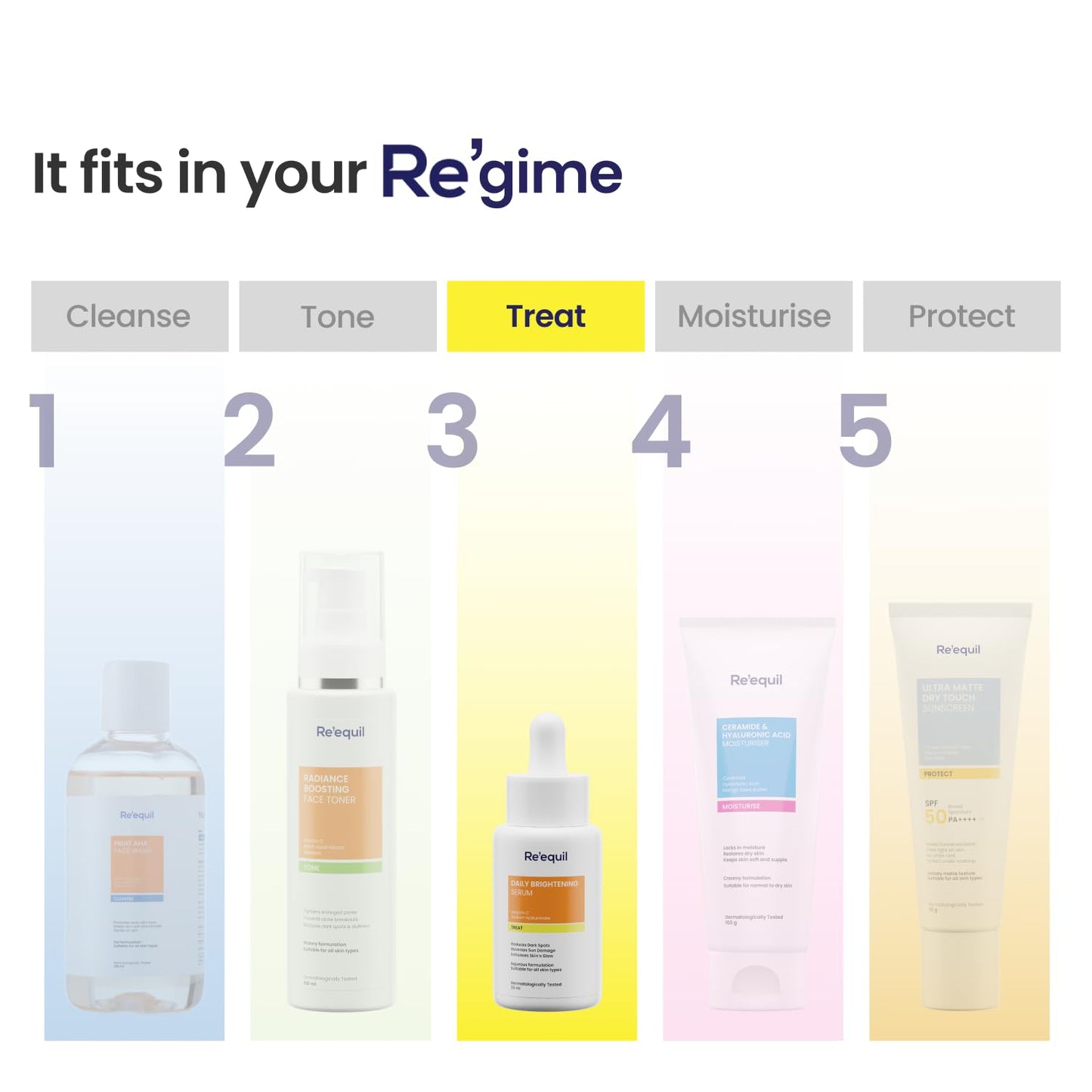 Re'equil Daily Brightening Serum | 10% Vitamin C Serum | Reduces Dark Spots | Reverses Sun Damage | Enhances Skin’s Glow | For All Skin Types | 25 ml