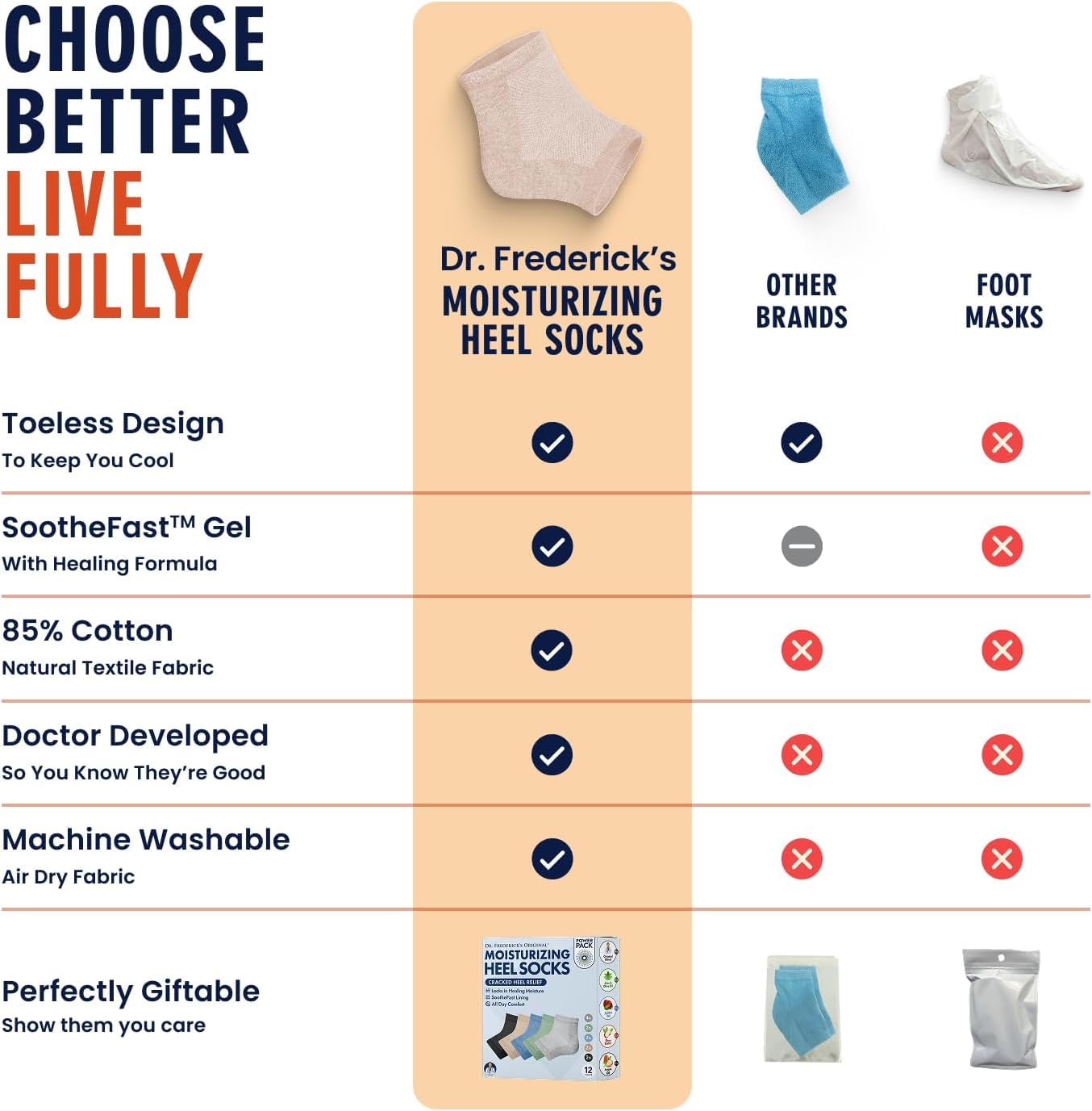 Dr. Frederick's Original Moisturizing Heel Socks for Dry Cracked Heels Treatment - 6 Pairs - Infused with Naturally Nourishing Oils and Butters - Self Care Gifts for Women & Men - Power Pack