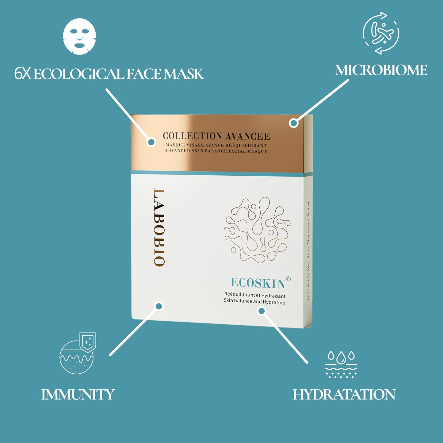 LABOBIO Ecoskin® Advanced Rebalancing Face Mask – 6x20ml | Microbiome-Friendly Face Mask with Prebiotics & Probiotics | Hydrating & Soothing Treatment for All Skin Types