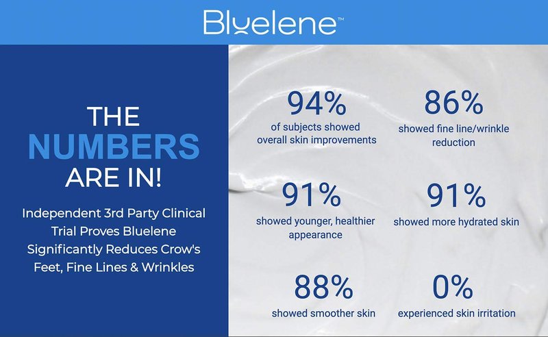 Anti Aging Daily Moisturizer, Bluelene. Revolutionary Anti Wrinkle Face Cream with Methylene Blue, Suitable for Sensitive Skin