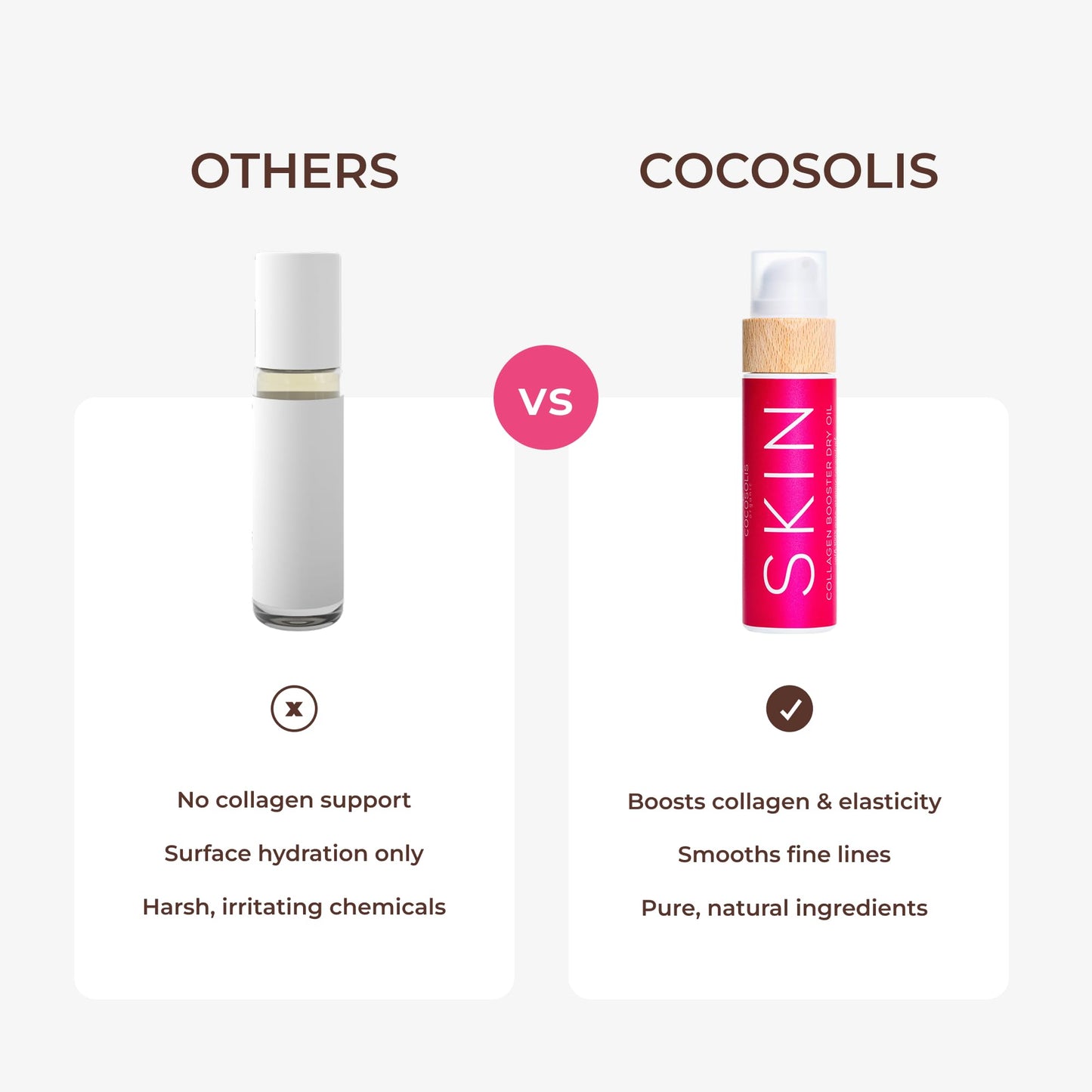 COCOSOLIS SKIN Collagen Booster Bio Oil – Anti-Aging Collagen Lotion for Skin Tightening with Rosehip and Essential oils – Collagen Oil for Face and Body - Smooths and reduces wrinkles
